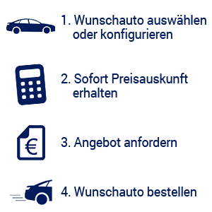 So funktioniert's
