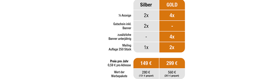 Partnerschaftsupgrade